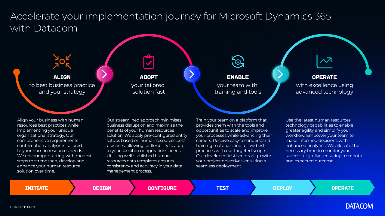 D365RapidImplementation_HR_Infographic1_1280x720px.png