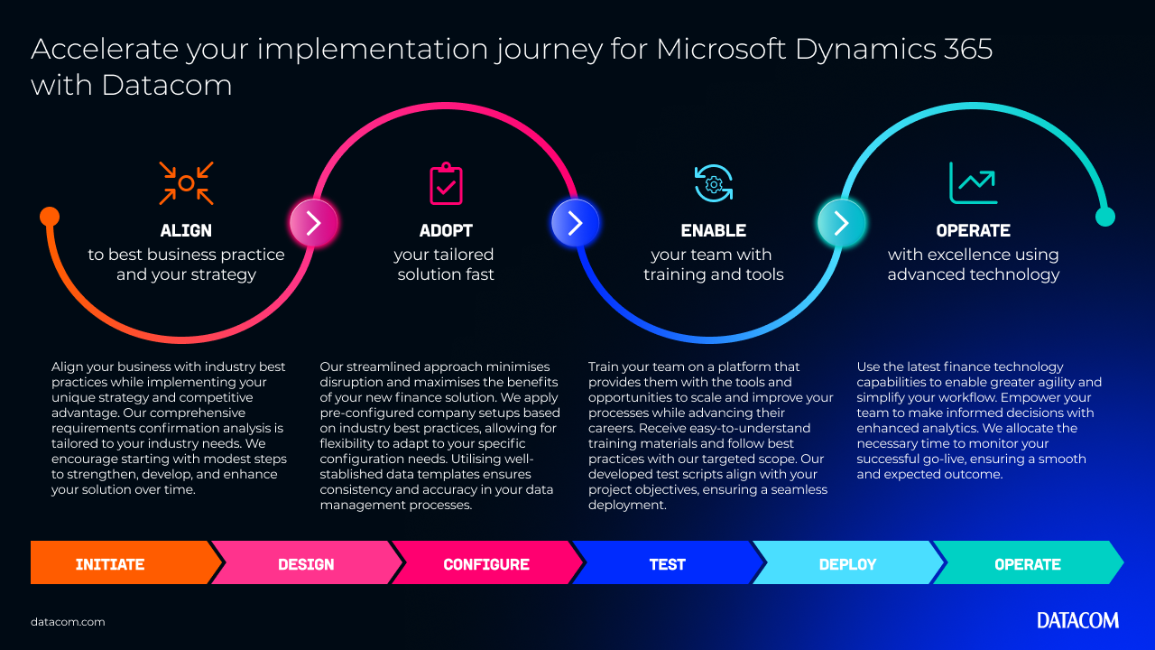 D365RapidImplementation_Infographic1_Alt_1280x720px.png
